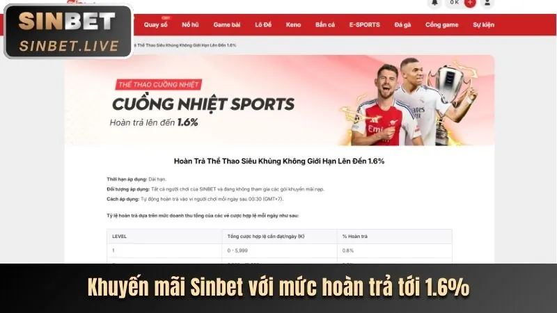 Tổng quan nền tảng Win666